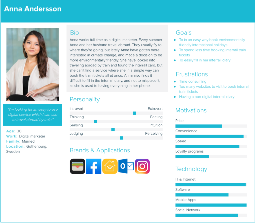 persona framtagen från intervjuer och observationer
